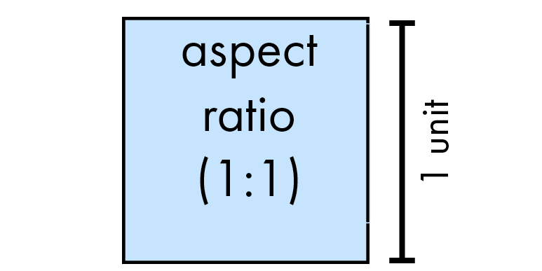 Diagram detailing the meaning of aspect ratio