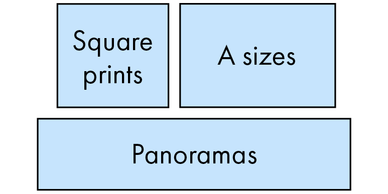 Diagram showing different print styles